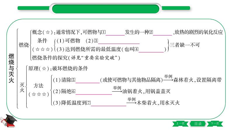 4-1-主题十四　化学与能源、资源的利用（精讲）-2021年中考化学一轮复习精讲精练优质课件（全国通用）第4页