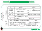4-1-主题十四　化学与能源、资源的利用（精讲）-2021年中考化学一轮复习精讲精练优质课件（全国通用）