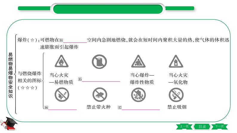 4-1-主题十四　化学与能源、资源的利用（精讲）-2021年中考化学一轮复习精讲精练优质课件（全国通用）第6页