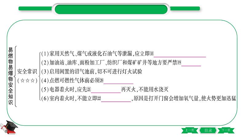 4-1-主题十四　化学与能源、资源的利用（精讲）-2021年中考化学一轮复习精讲精练优质课件（全国通用）第7页