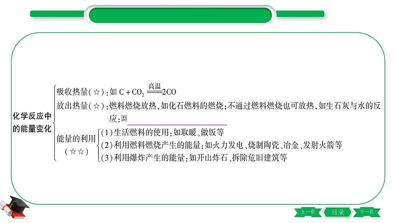 4-1-主题十四　化学与能源、资源的利用（精讲）-2021年中考化学一轮复习精讲精练优质课件（全国通用）第8页