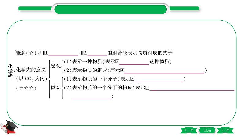 2-3 主题十　化学式与化合价（精讲）-2021年中考化学一轮复习精讲精练优质课件（全国通用）第3页