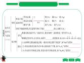 2-3 主题十　化学式与化合价（精讲）-2021年中考化学一轮复习精讲精练优质课件（全国通用）