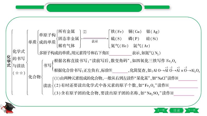 2-3 主题十　化学式与化合价（精讲）-2021年中考化学一轮复习精讲精练优质课件（全国通用）第4页