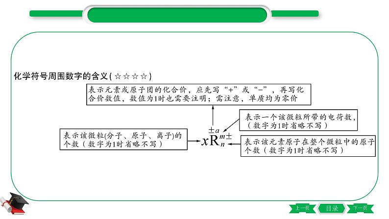 2-3 主题十　化学式与化合价（精讲）-2021年中考化学一轮复习精讲精练优质课件（全国通用）第7页