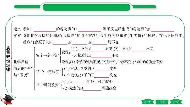 3-2-主题十二　质量守恒定律（精讲）-2021年中考化学一轮复习精讲精练优质课件（全国通用）03