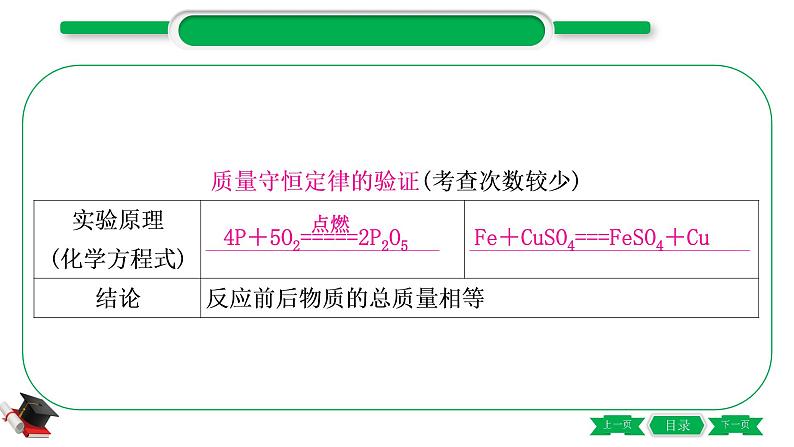 3-2-主题十二　质量守恒定律（精讲）-2021年中考化学一轮复习精讲精练优质课件（全国通用）08