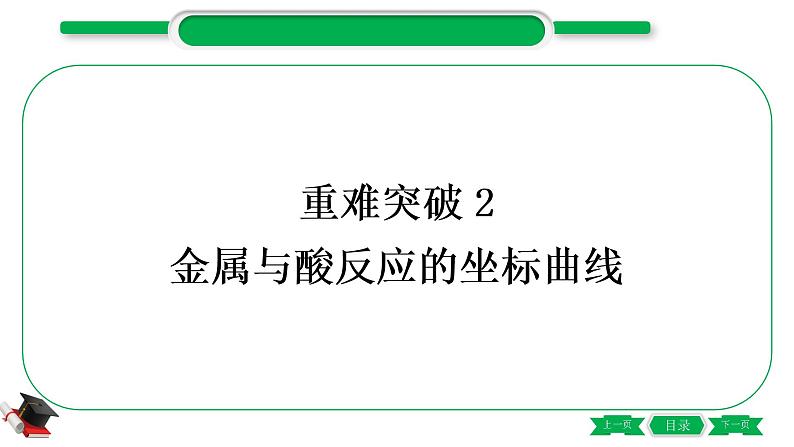 1-7 重难突破2　金属与酸反应的坐标曲线（精讲）-2021年中考化学一轮复习精讲精练优质课件（全国通用）第1页