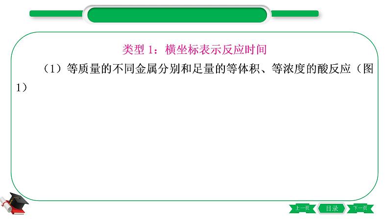 1-7 重难突破2　金属与酸反应的坐标曲线（精讲）-2021年中考化学一轮复习精讲精练优质课件（全国通用）第4页