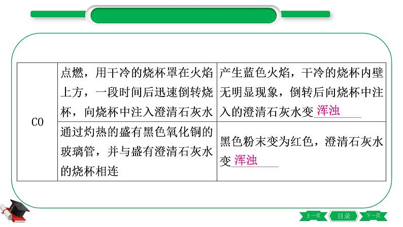 1-13 重难突破6　物质的检验与鉴别（精讲）-2021年中考化学一轮复习精讲精练优质课件（全国通用）第5页