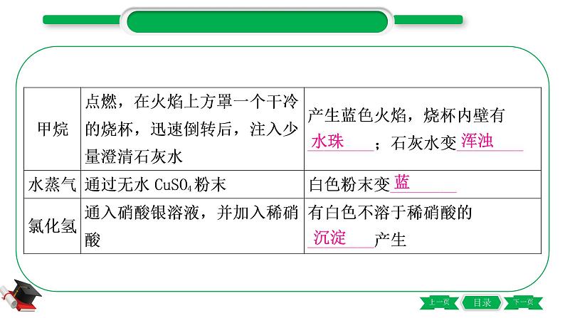 1-13 重难突破6　物质的检验与鉴别（精讲）-2021年中考化学一轮复习精讲精练优质课件（全国通用）第6页