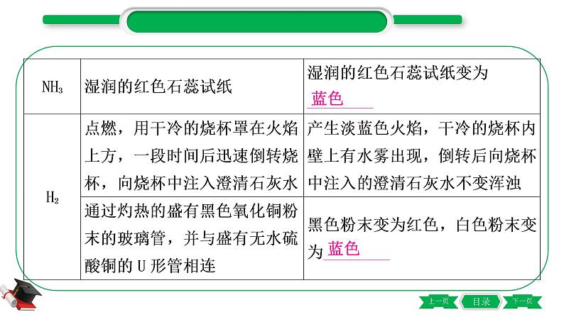 1-13 重难突破6　物质的检验与鉴别（精讲）-2021年中考化学一轮复习精讲精练优质课件（全国通用）第7页