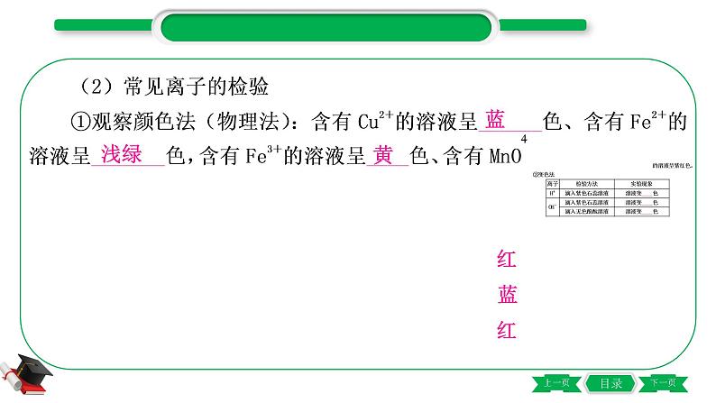 1-13 重难突破6　物质的检验与鉴别（精讲）-2021年中考化学一轮复习精讲精练优质课件（全国通用）第8页