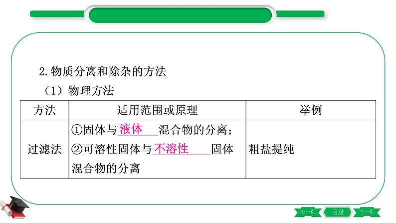 1-14 重难突破7　物质的分离与除杂（精讲）-2021年中考化学一轮复习精讲精练优质课件（全国通用）第4页