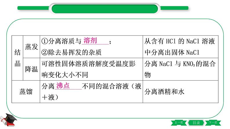 1-14 重难突破7　物质的分离与除杂（精讲）-2021年中考化学一轮复习精讲精练优质课件（全国通用）第5页