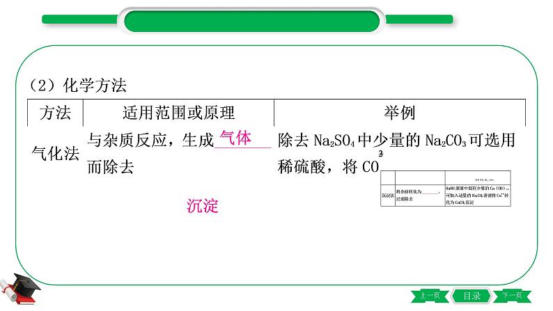 1-14 重难突破7　物质的分离与除杂（精讲）-2021年中考化学一轮复习精讲精练优质课件（全国通用）第6页