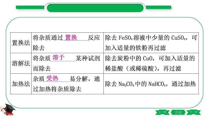 1-14 重难突破7　物质的分离与除杂（精讲）-2021年中考化学一轮复习精讲精练优质课件（全国通用）第7页