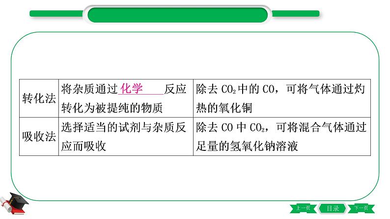 1-14 重难突破7　物质的分离与除杂（精讲）-2021年中考化学一轮复习精讲精练优质课件（全国通用）第8页