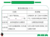 1-3 主题三　自然界的水（精讲）-2021年中考化学一轮复习精讲精练优质课件（全国通用）