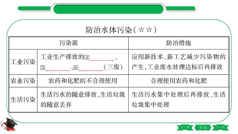 1-3 主题三　自然界的水（精讲）-2021年中考化学一轮复习精讲精练优质课件（全国通用）05