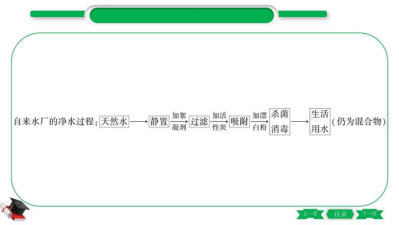 1-3 主题三　自然界的水（精讲）-2021年中考化学一轮复习精讲精练优质课件（全国通用）07