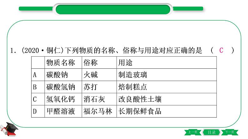 1-12 主题七　盐　化肥（精练）-2021年中考化学一轮复习精讲精练优质课件（全国通用）02