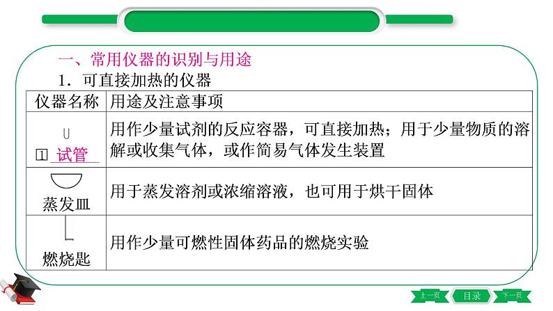 5-1-主题十六　仪器的使用与基本实验操作（精讲）-2021年中考化学一轮复习精讲精练优质课件（全国通用）第4页