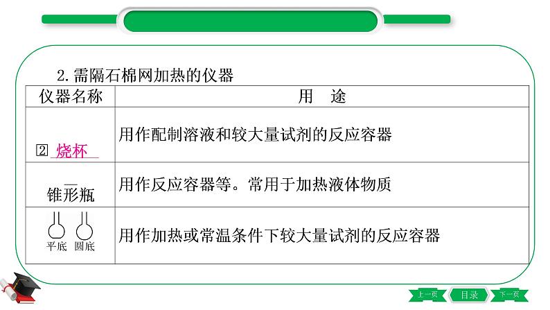 5-1-主题十六　仪器的使用与基本实验操作（精讲）-2021年中考化学一轮复习精讲精练优质课件（全国通用）第5页