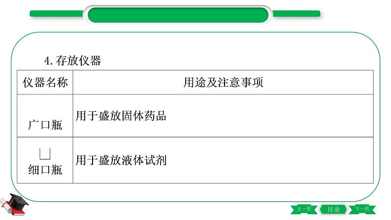 5-1-主题十六　仪器的使用与基本实验操作（精讲）-2021年中考化学一轮复习精讲精练优质课件（全国通用）第7页