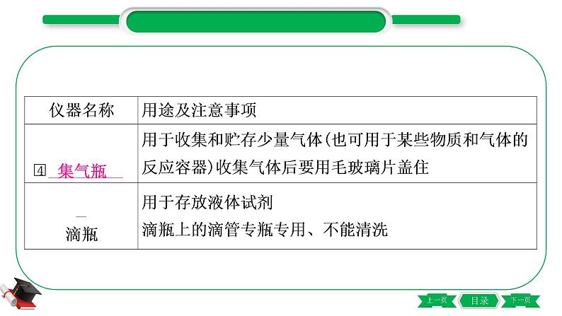 5-1-主题十六　仪器的使用与基本实验操作（精讲）-2021年中考化学一轮复习精讲精练优质课件（全国通用）第8页