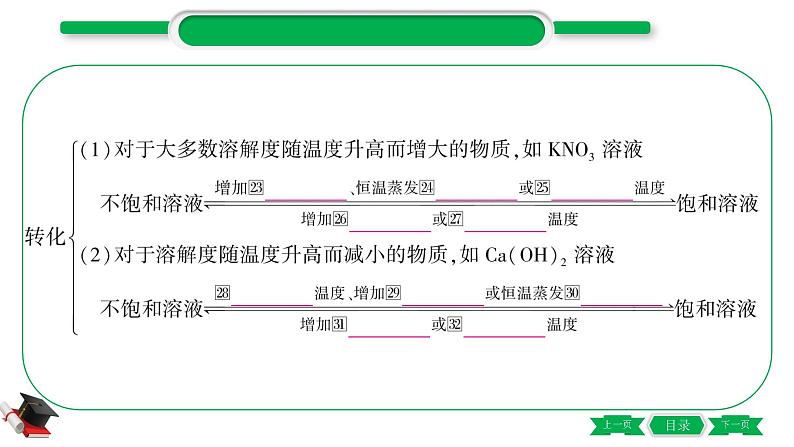 1-4 主题四　常见的溶液（精讲）-2021年中考化学一轮复习精讲精练优质课件（全国通用）第8页