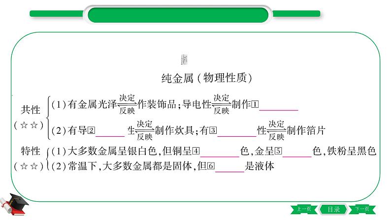 1-6 主题五　金属与金属矿物（精讲）-2021年中考化学一轮复习精讲精练优质课件（全国通用）03