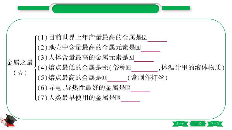 1-6 主题五　金属与金属矿物（精讲）-2021年中考化学一轮复习精讲精练优质课件（全国通用）04