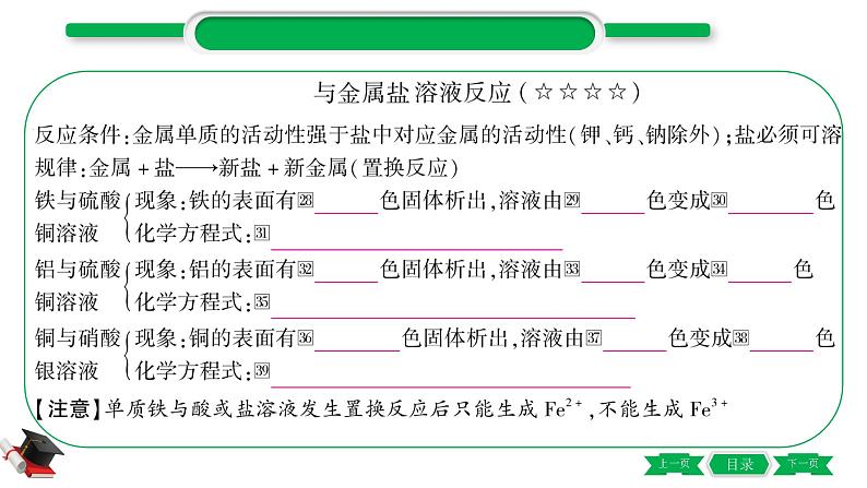 1-6 主题五　金属与金属矿物（精讲）-2021年中考化学一轮复习精讲精练优质课件（全国通用）08