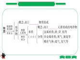 2-1 主题八　物质的分类（精讲）-2021年中考化学一轮复习精讲精练优质课件（全国通用）