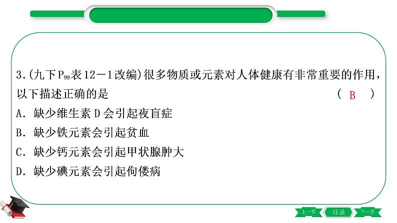 4-2-主题十五　化学物质与健康　常见的化学合成材料（精练）-2021年中考化学一轮复习精讲精练优质课件（全国通用）04