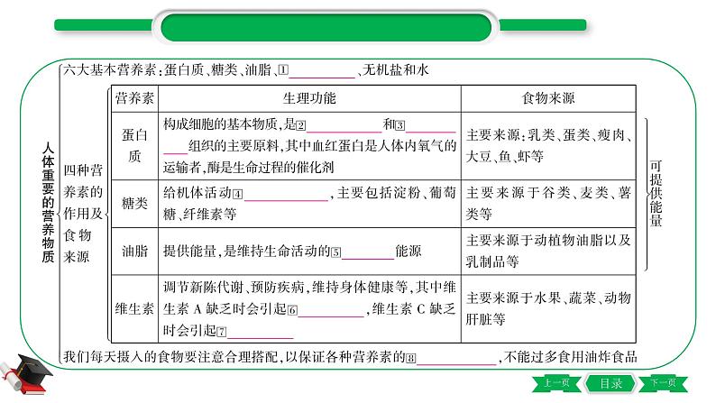 4-2-主题十五　化学物质与健康　常见的化学合成材料（精讲）-2021年中考化学一轮复习精讲精练优质课件（全国通用）03