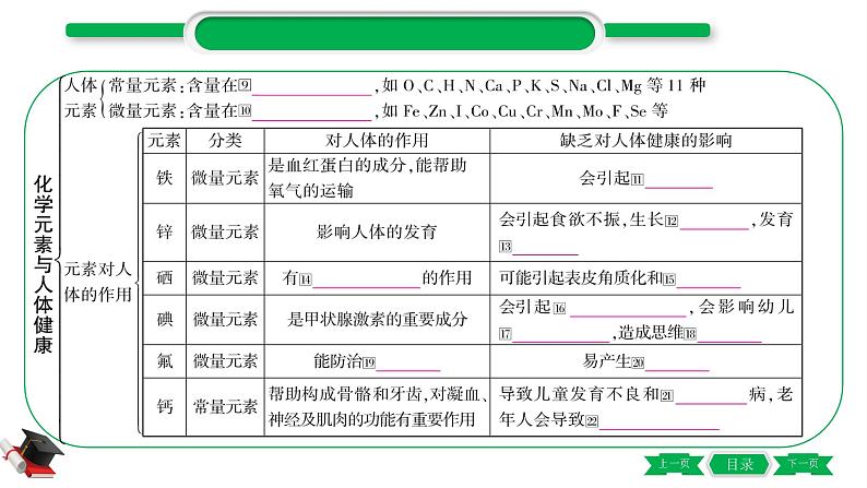 4-2-主题十五　化学物质与健康　常见的化学合成材料（精讲）-2021年中考化学一轮复习精讲精练优质课件（全国通用）04