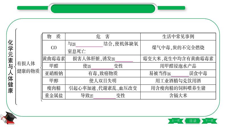 4-2-主题十五　化学物质与健康　常见的化学合成材料（精讲）-2021年中考化学一轮复习精讲精练优质课件（全国通用）05