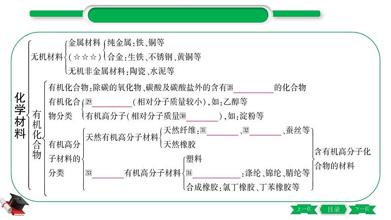 4-2-主题十五　化学物质与健康　常见的化学合成材料（精讲）-2021年中考化学一轮复习精讲精练优质课件（全国通用）06