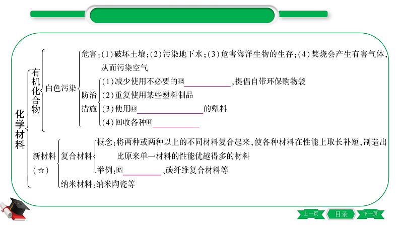 4-2-主题十五　化学物质与健康　常见的化学合成材料（精讲）-2021年中考化学一轮复习精讲精练优质课件（全国通用）08