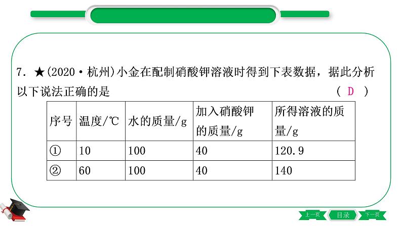 1-4 主题四　常见的溶液（精练）-2021年中考化学一轮复习精讲精练优质课件（全国通用）第8页