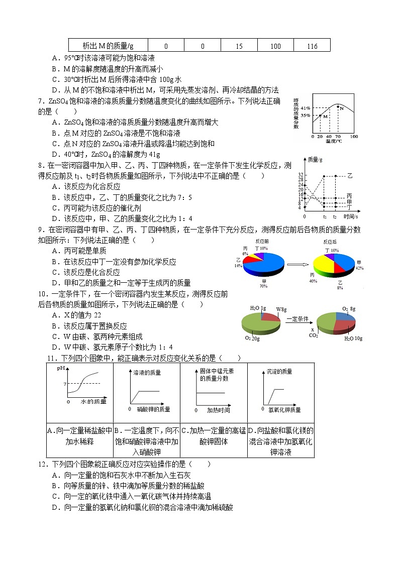 2022年中考化学二轮复习练习题-溶解度曲线第2页