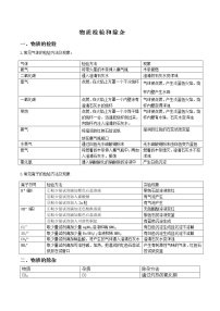 专题02 物质检验和除杂-2022年中考考前必考点高分突破（解析版）