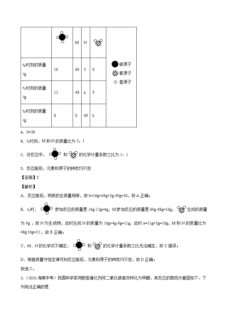 专题04 质量守恒定律和化学方程式-2022年中考考前必考点高分突破（解析版）03