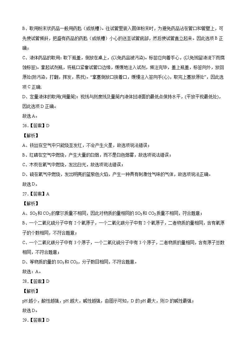 化学-（上海卷）2022年中考考前最后一卷（全解全析）第2页