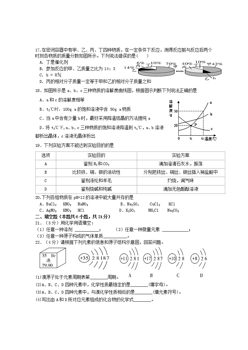 2022年湖南省株洲市茶陵县九年级质量检测模拟化学试题(word版含答案)03