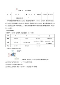 2022年中考化学点对点总复习专题01  化学用语