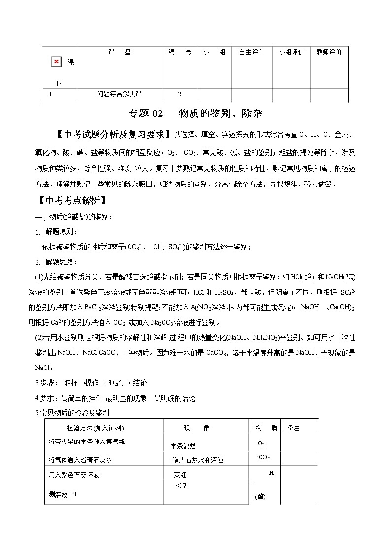 2022年中考化学点对点总复习专题02  物质的鉴别和除杂01