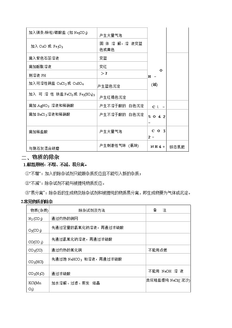2022年中考化学点对点总复习专题02  物质的鉴别和除杂02